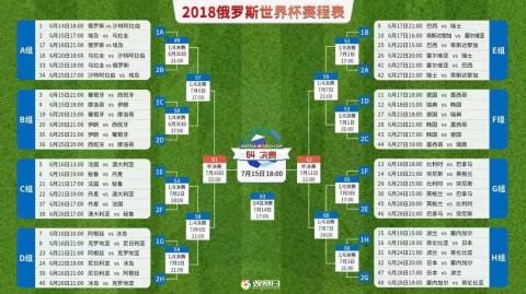 ⭐ | 仅列出2022年卡塔尔世界杯的基本时间框架和决赛信息