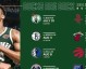 NBA总决赛G4前瞻，手握赛点or绝境反弹？尼克斯主场迎来关键一役