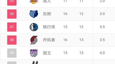 NBA权力金字塔，2025-26赛季格局深度解析