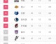 NBA权力金字塔，2025-26赛季格局深度解析