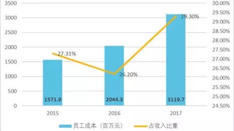 七宗罪，当丧钟为每个人而鸣——一部关于罪恶、愤怒与人类困境的深度解析