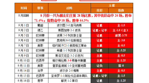 2021瑞典超经典失利复盘，唯一亮点与致命短板透视