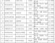 世俱杯32强最终名单公布，全新改制首届赛事明日打响