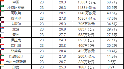 首先要说明一个概念，并没有2024亚洲杯18强赛这项赛事。你关注的应该是2026年美加墨世界杯亚洲区预选赛第三阶段（即18强赛）。该阶段比赛于2024年9月开打，至2025年6月结束