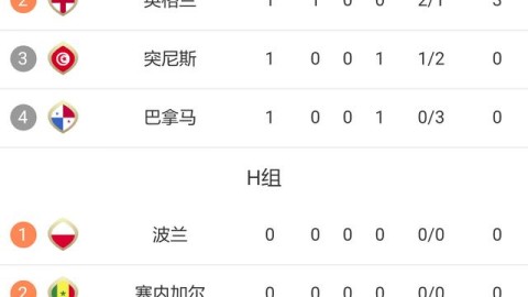2022年卡塔尔世界杯 A组 最终积分榜