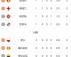 2022年卡塔尔世界杯 A组 最终积分榜