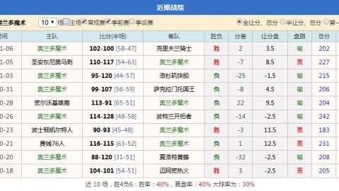 NBA赛事分析，下半场风云突变，客队末节一波流锁定胜局