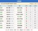 NBA赛事分析，下半场风云突变，客队末节一波流锁定胜局