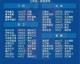 世界杯18强赛程表2024，6月6日关键战前瞻