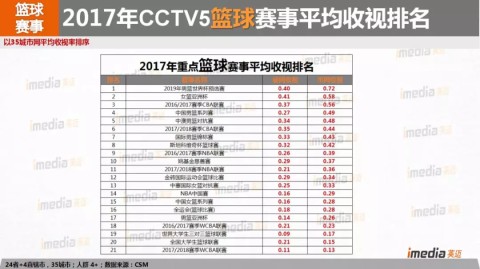 CCTV5+（体育赛事频道）今日及近期直播预告