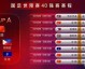 2026世界杯亚洲区预选赛，小组赛赛程全解析