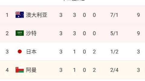 国际友谊赛，世界杯诸强状态遇冷，爆冷与绝平不断