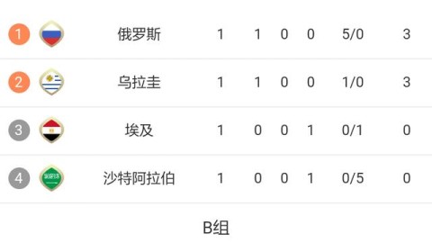 目前2026年世界杯A组已战罢两轮，最新的小组积分榜如下