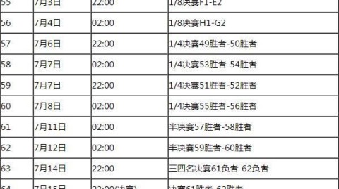 首先要轻声纠正一个美丽的误会——世界杯并没有2024版。球迷们翘首以盼的，是2026年美加墨世界杯