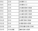 首先要轻声纠正一个美丽的误会——世界杯并没有2024版。球迷们翘首以盼的，是2026年美加墨世界杯