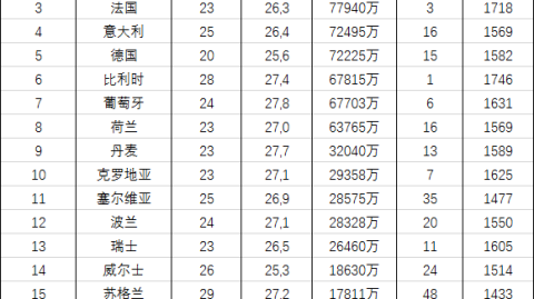排名 | 国家 | 积分