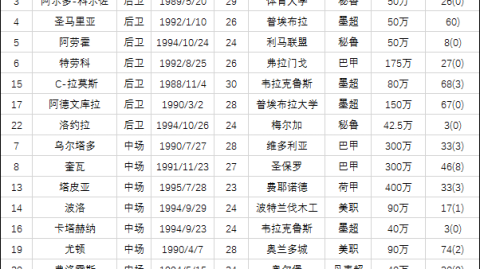 本文为2026年美加墨世界杯C组球队巡礼，所有数据与球队信息截至2026年6月上旬。需要特别说明的是，足球比赛存在不确定性，分析仅供参考，不构成投注建议，理性观赛