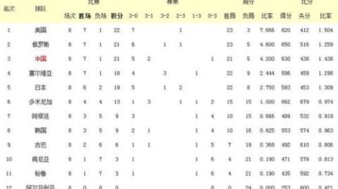22年世界杯赛果