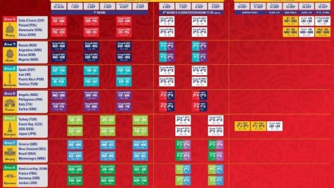 终场哨响，危机四伏，2019篮球世界杯失利方深度复盘