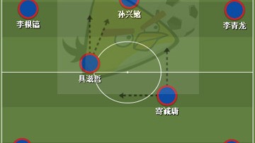 萨拉赫的右脚，本赛季已划出7次弧线