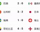 世界杯决赛对阵时间表出炉