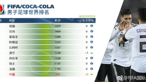 FIFA世界排名完整榜单（2025年6月最新）