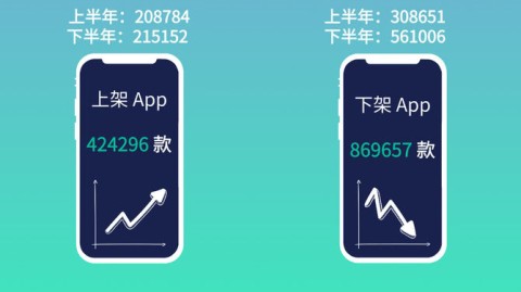 一、七麦数据体育App榜单概览