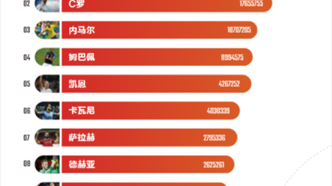 世界杯夺冠小于2的球队，法国vs克罗地亚——上半场攻防实录