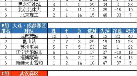 这是一个基于历史事实的回顾性查询