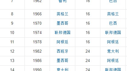 这是一篇根据你的要求撰写的文章，标题已重新拟定，并严格基于2018年世界杯法国队的夺冠赛程展开