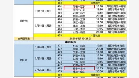 2018年俄罗斯世界杯完整比分表