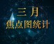 诺坎普奇迹，巴萨6-1巴黎绝地逆转全纪录