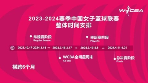 2024-24赛季开始备战，从暴雨中的十二码，到晨曦下的第一练