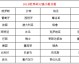 2012年足坛盛宴，西班牙王朝称霸欧洲杯