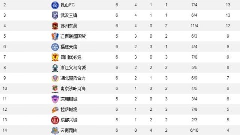 2025中甲射手榜，冲超战火点燃，金靴之争白热化