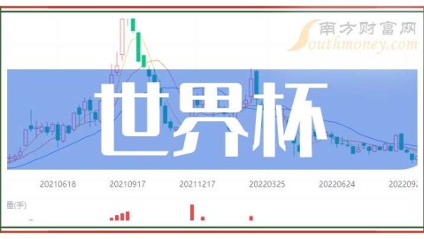 这是一份为你准备的新媒体体育号推文，严格遵守每段均衡的要求，聚焦2025年足球界最重要的两个节点——全新改制的世俱杯与美加墨世界杯的终极冲刺