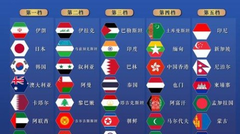 倒计时！回顾2022世预赛的激情与悲喜，明日赛程谁主沉浮？