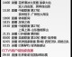 我来为您查询CCTV5+今天的节目表，并标注全场最佳及评价