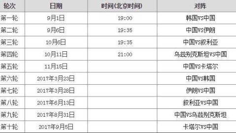 2026年世界杯亚洲区预选赛18强赛（第三阶段）赛程与获胜功臣