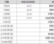 2026年世界杯亚洲区预选赛18强赛（第三阶段）赛程与获胜功臣