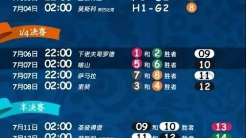 2022卡塔尔世界杯赛程全纪录，从揭幕战到阿根廷封王