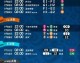 2022卡塔尔世界杯赛程全纪录，从揭幕战到阿根廷封王