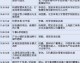 21世纪体育发展议程