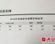 2024世界男足排行榜权威发布，阿根廷年度称霸，国足跌至历史谷底