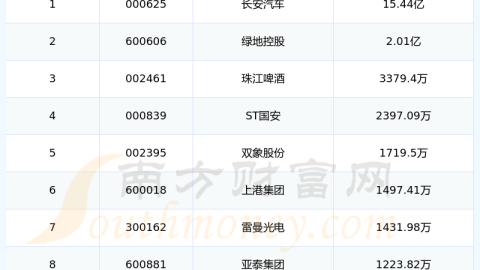 2024中超排行榜尘埃落定，上海海港书写连串纪录，梅州客家遗憾降级