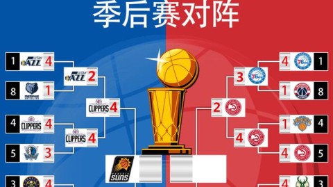 2020年NBA季后赛对阵图全解析，群雄逐鹿奥兰多