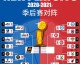 2020年NBA季后赛对阵图全解析，群雄逐鹿奥兰多