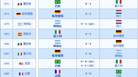 2008年世界杯战绩表