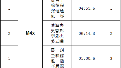欧洲赛艇锦标赛（欧罗巴系列）