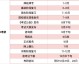 2025羽毛球一览表